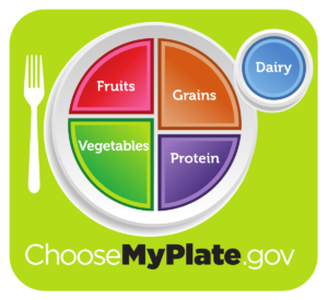 USDA MyPlate